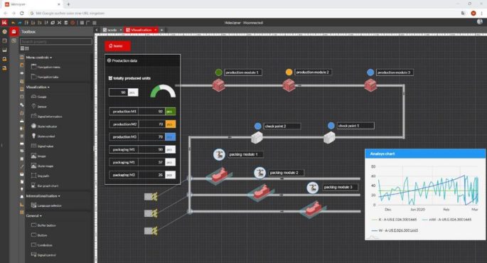 Sps Webfactory Zeigt Webbasierte Software F R Scada Hmi Und